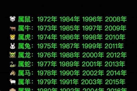 2008年生肖|2008年出生的属什么,2008年是什么生肖